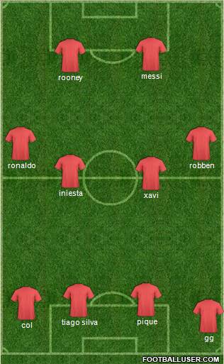 Dream Team Formation 2012