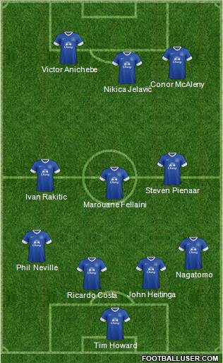 Everton Formation 2012