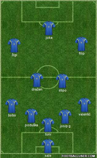 AFC Wimbledon Formation 2012
