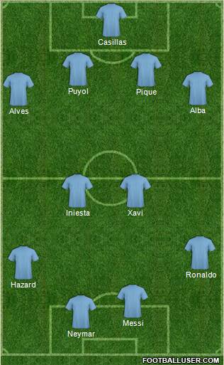 Championship Manager Team Formation 2012