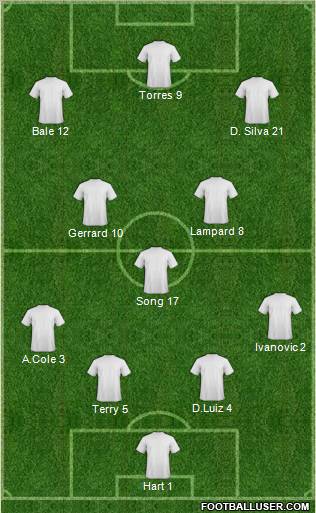 Dream Team Formation 2012