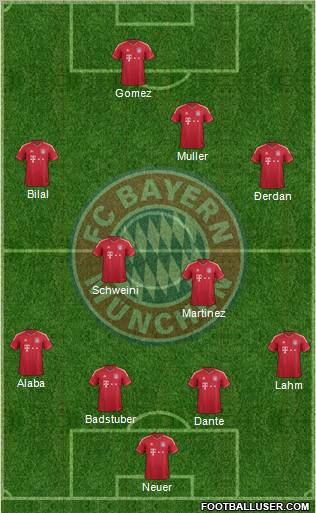 FC Bayern München Formation 2012
