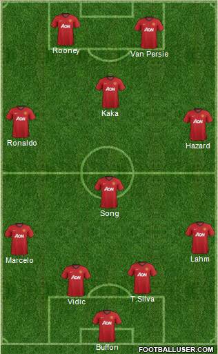 Manchester United Formation 2012
