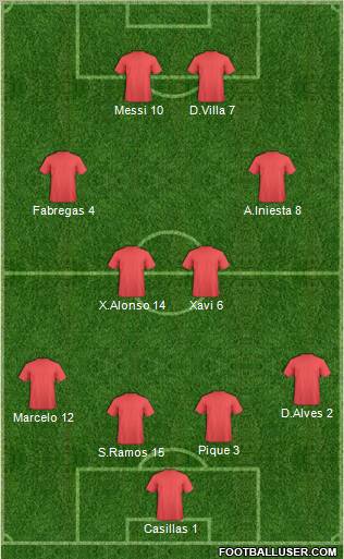 Dream Team Formation 2012