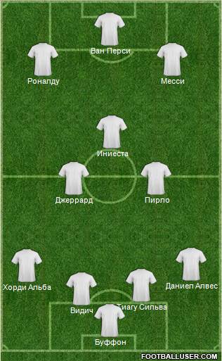 Champions League Team Formation 2012