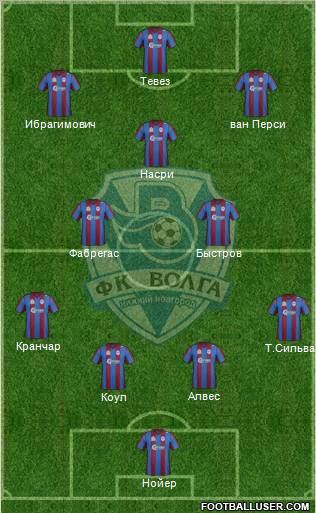 Volga Nizhniy Novgorod Formation 2012