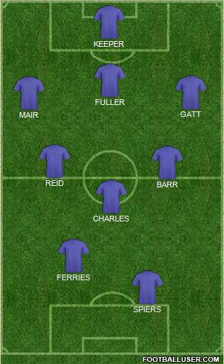 Football Manager Team Formation 2012