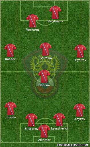 Russia Formation 2012