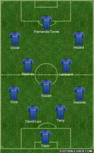 Chelsea Formation 2012