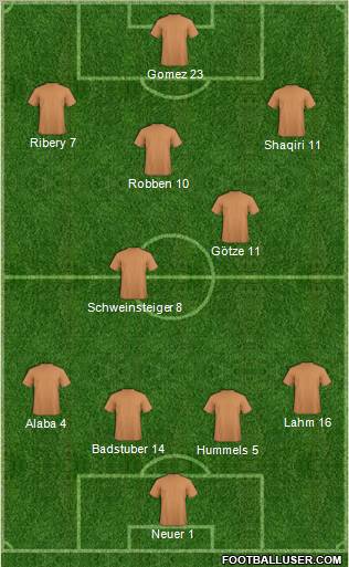 Dream Team Formation 2012