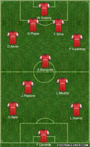 Arsenal Formation 2012