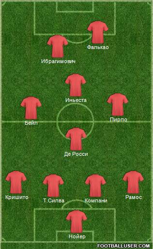 Dream Team Formation 2012