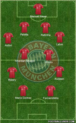 FC Bayern München Formation 2012