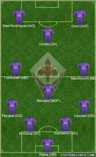 Fiorentina Formation 2012