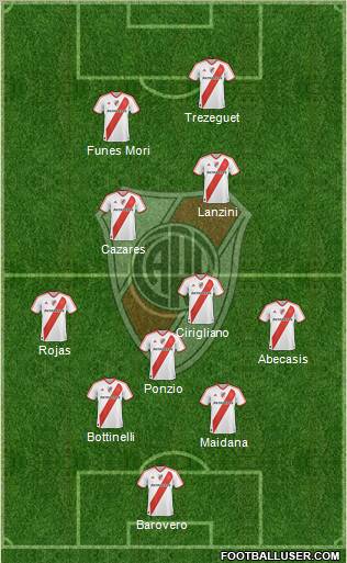 River Plate Formation 2012
