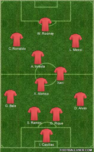 Dream Team Formation 2012