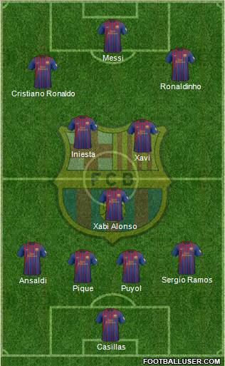 F.C. Barcelona Formation 2012