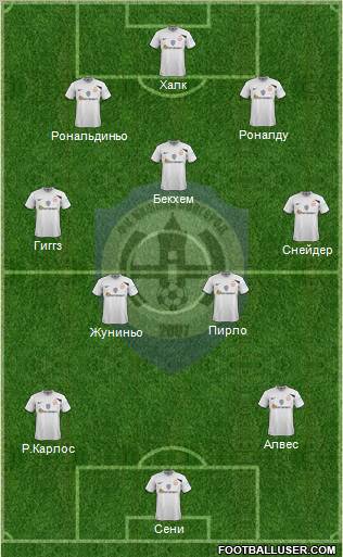 FC Nizhniy Novgorod Formation 2012