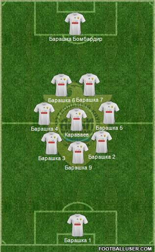 Anzhi Makhachkala Formation 2012