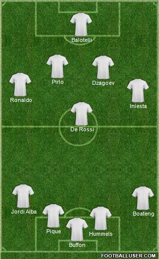 Euro 2012 Team Formation 2012