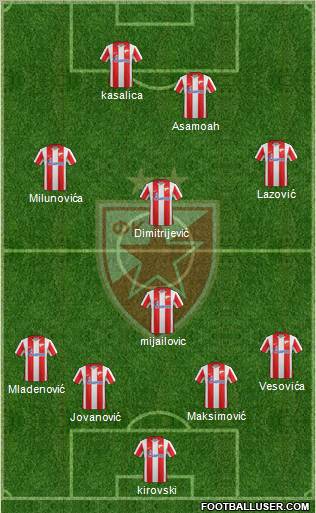 FC Red Star Belgrade Formation 2012