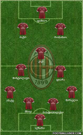 A.C. Milan Formation 2012