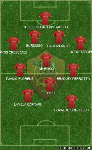 AS Roma Formation 2012