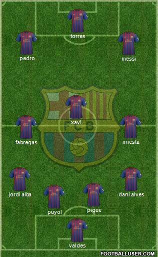 F.C. Barcelona Formation 2012