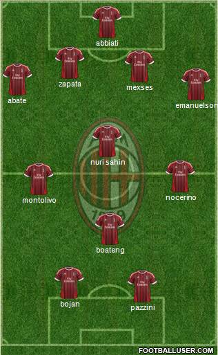 A.C. Milan Formation 2012