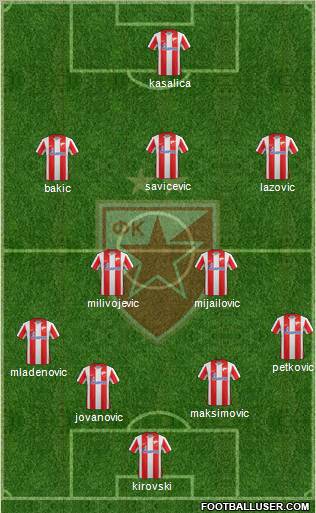 FC Red Star Belgrade Formation 2012