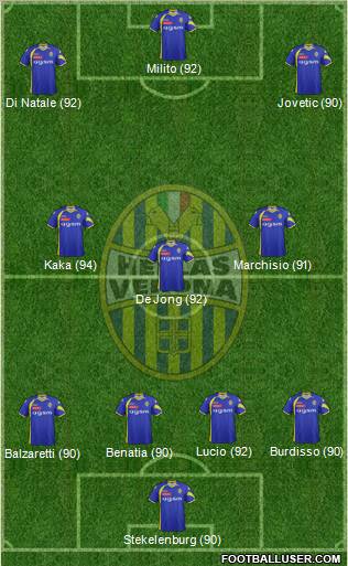 Hellas Verona Formation 2012