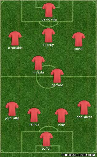 Dream Team Formation 2012