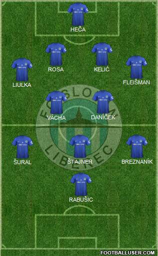 Slovan Liberec Formation 2012