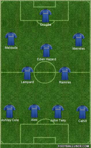 Chelsea Formation 2012