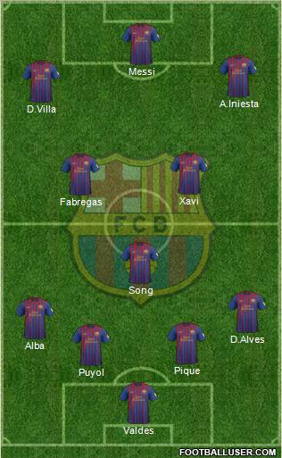 F.C. Barcelona Formation 2012