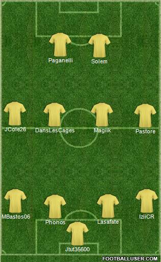 Dream Team Formation 2012