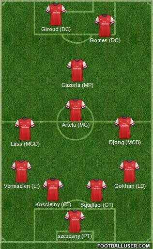 Arsenal Formation 2012