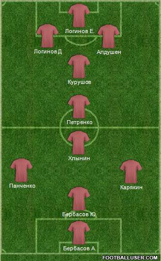 Dream Team Formation 2012