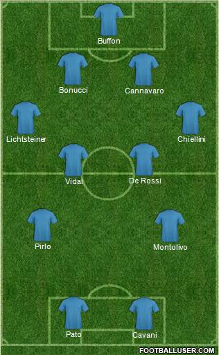 Dream Team Formation 2012