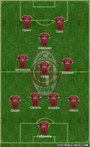 A.C. Milan Formation 2012