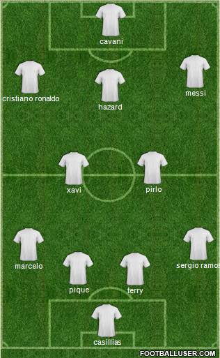 Dream Team Formation 2012