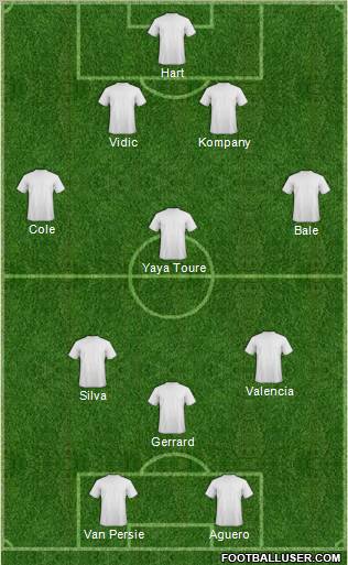 Pro Evolution Soccer Team Formation 2012