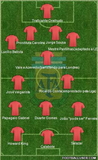 Argentina Formation 2012