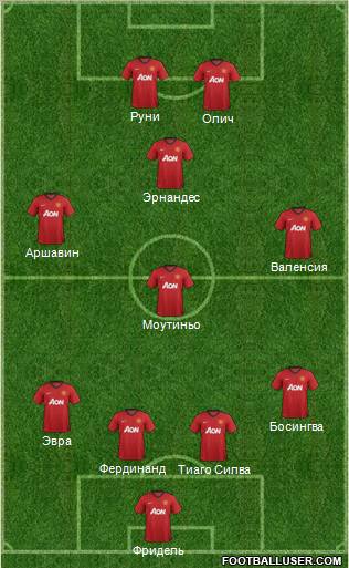 Manchester United Formation 2012