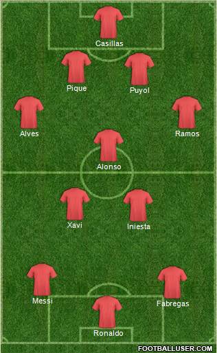 Dream Team Formation 2012