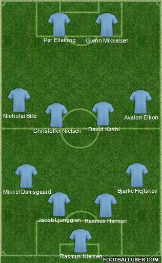 Champions League Team Formation 2012