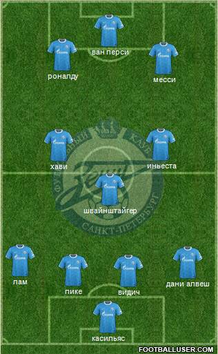 Zenit St. Petersburg Formation 2012