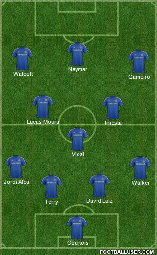 Chelsea Formation 2012