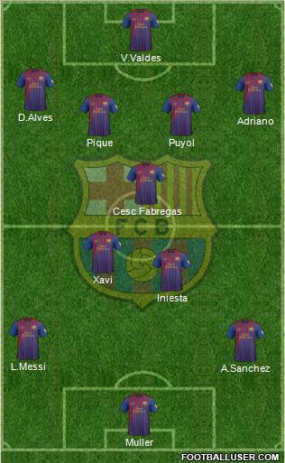 F.C. Barcelona Formation 2012