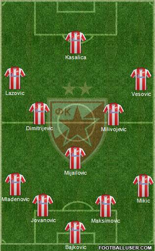 FC Red Star Belgrade Formation 2012